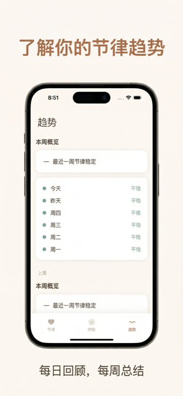 节律守护 — 趋势分析